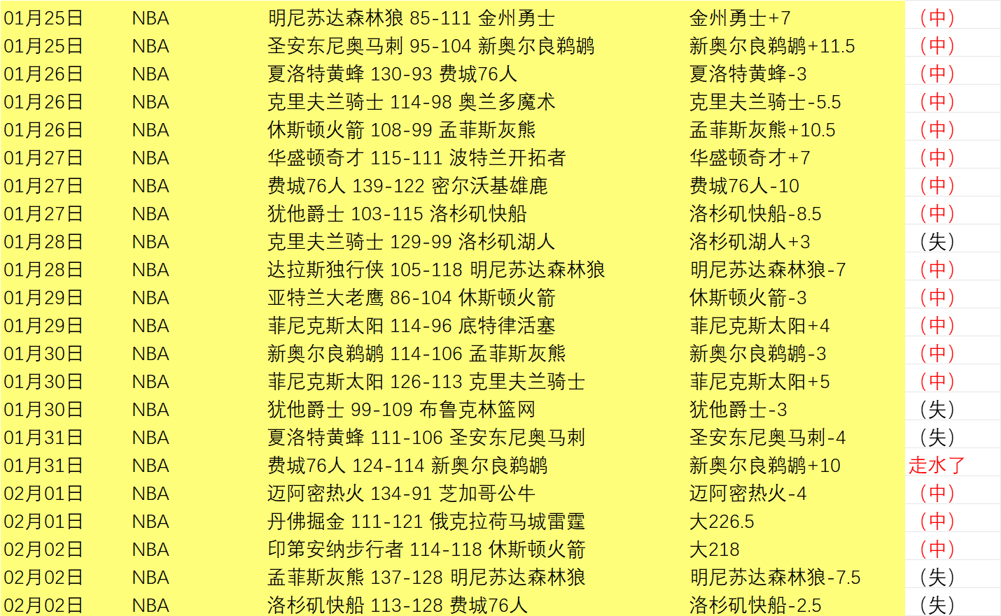 国足欧洲之,旅力拼分,助力小组四,开宝体育官网,KaiBao,Sports,足球直播,篮球赛事,体育高清,NBA直播