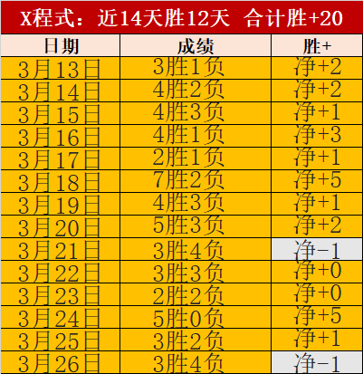 今日焦点,黄潜主场表,现预测,开宝体育官网,KaiBao,Sports,足球直播,篮球赛事,体育高清,NBA直播