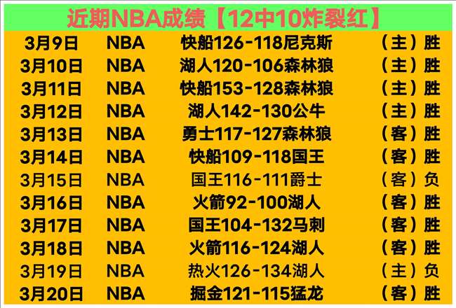 季后赛伤病,报告,日期专家公,开宝体育官网,KaiBao,Sports,足球直播,篮球赛事,体育高清,NBA直播