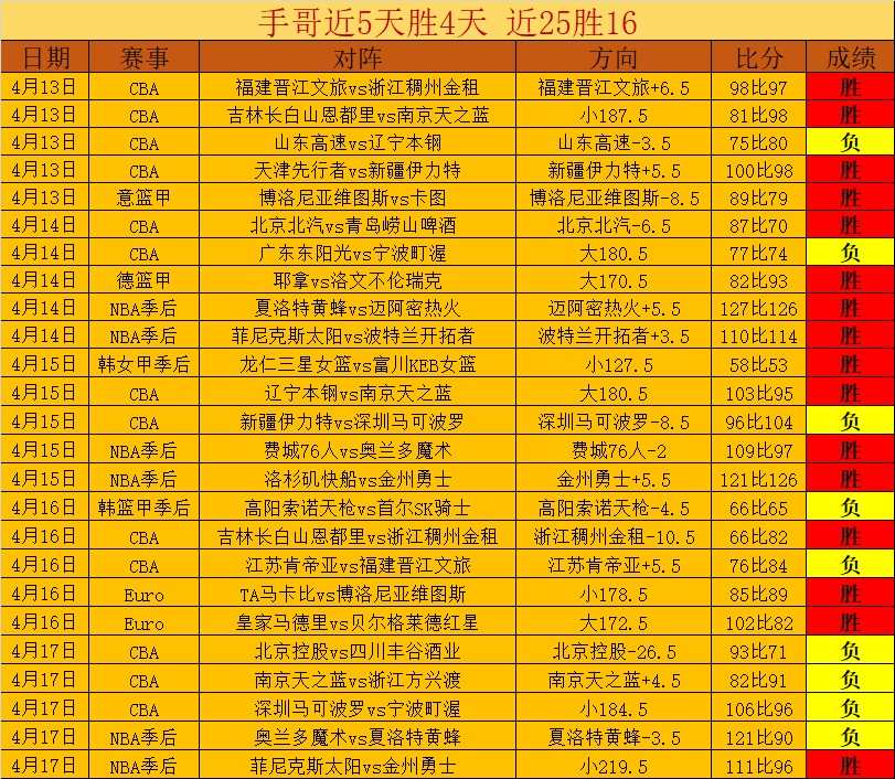 卡尔路伊利,队对阵特奥,温星队分析,开宝体育官网,KaiBao,Sports,足球直播,篮球赛事,体育高清,NBA直播