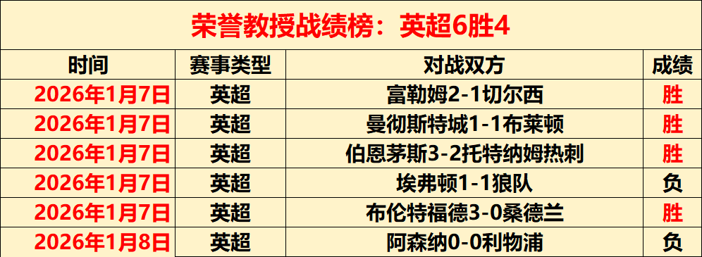 郭田雨中超,惊艳表现能,否赢得李铁,开宝体育官网,KaiBao,Sports,足球直播,篮球赛事,体育高清,NBA直播