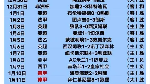 AMD FSR Redstone技术测试表现不佳：画面卡顿明显，稳定性问题多