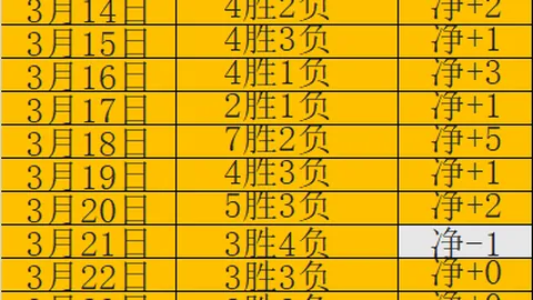 今日焦点 黄潜主场表现预测