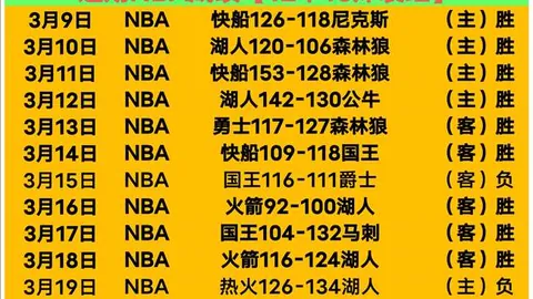 NBA季后赛伤病报告：4月23日期专家公推汇总