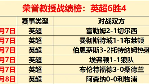 郭田雨中超惊艳表现能否赢得李铁青睐？